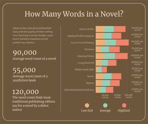 How Many Words is a 300 Page Novel: A Detailed Analysis with Multiple Perspectives