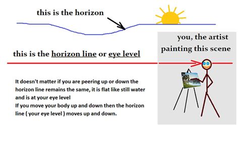 What is a Horizon Line in Art, and Why Does It Sometimes Feel Like a Metaphor for Life?